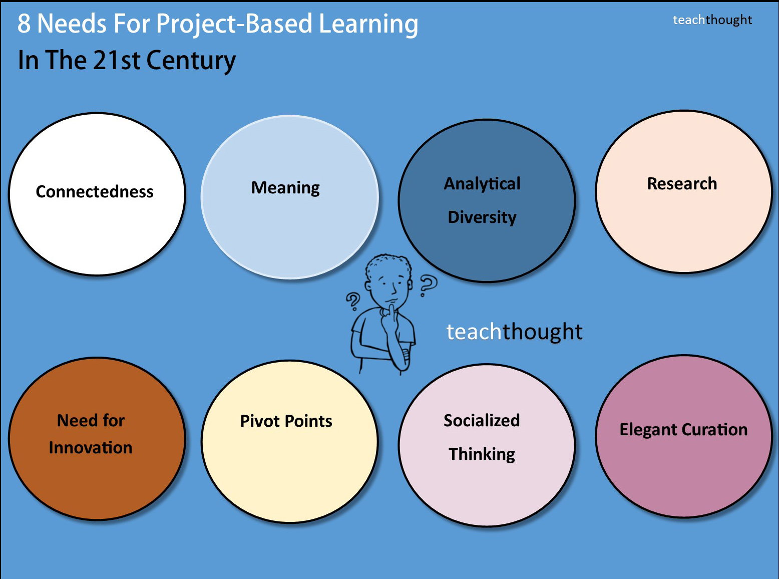 project based learning