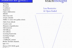 learning-through-play-spectrum-fi