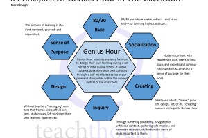 genius-hour-in-classroom