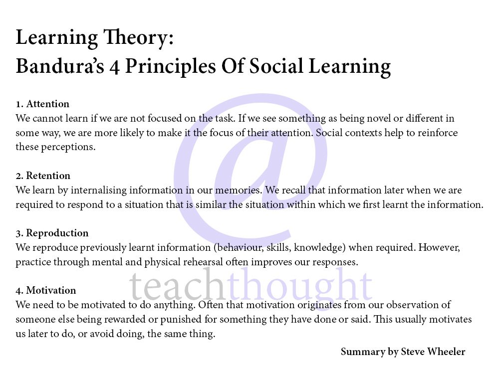 Bandura s Social Cognitive Theory