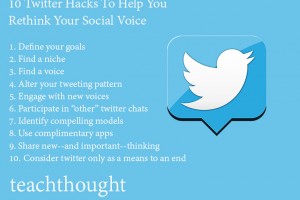 twitter-tips-for-teachers-hacks-teachthought