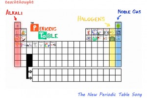new-periodic-table-song