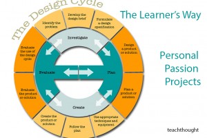 personal-passion-projects-fi