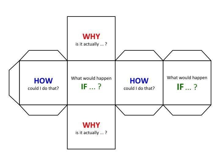 Strategies for critical thinking in math