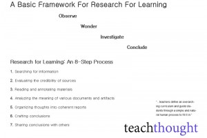 research-for-learning