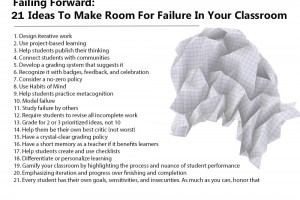 failing-forward-fi-2