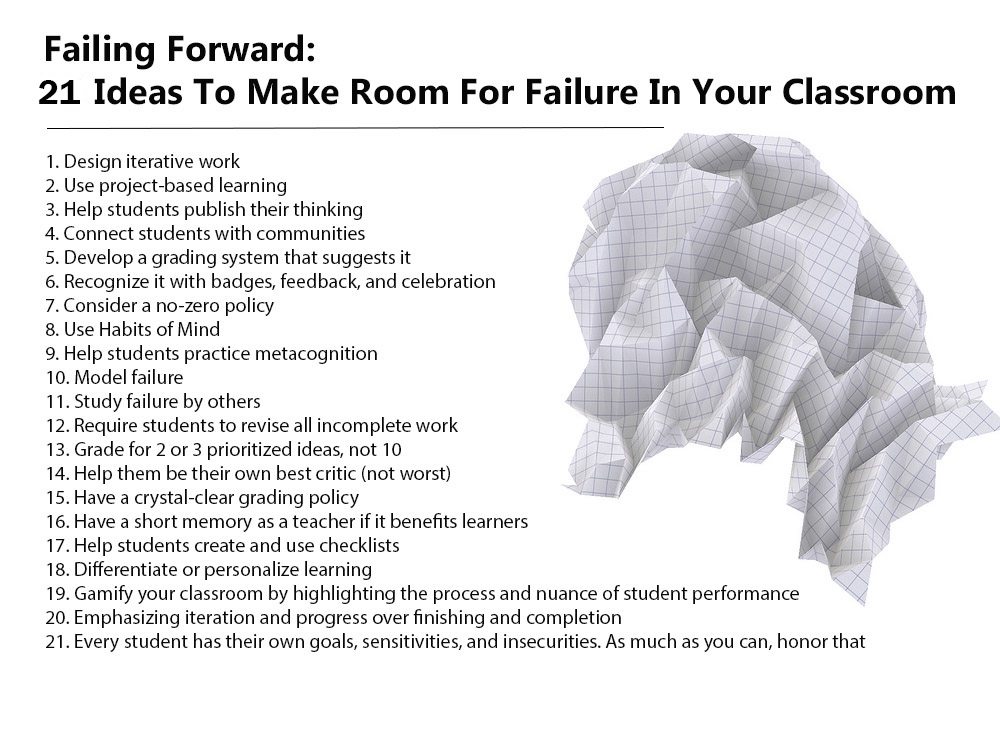 Failing Forward: 21 Ideas To Use It In Your Classroom