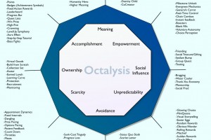 gamification-framework