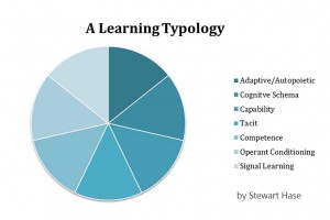 learning-typology