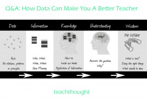 how-data-can-make-you-a-better-teacher-nickwebb
