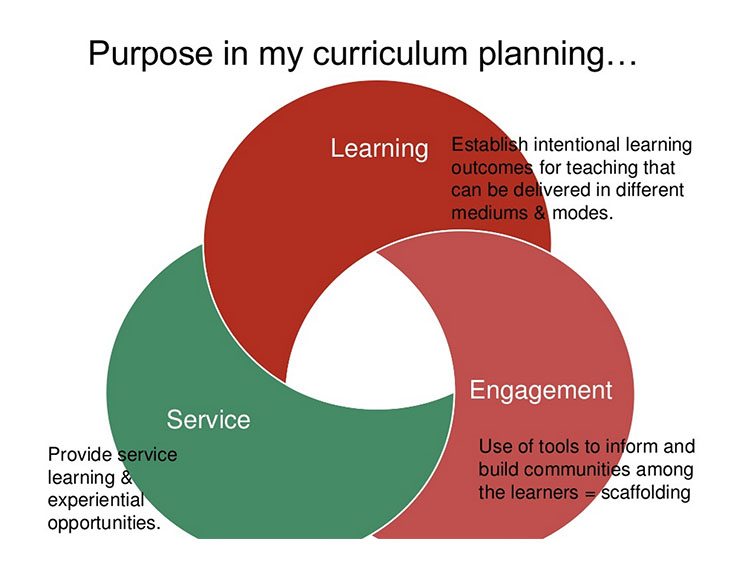 purpose of my curriculum planning
