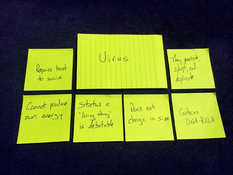 Using Post-it® Super Sticky Notes To Promote Critical Thinking