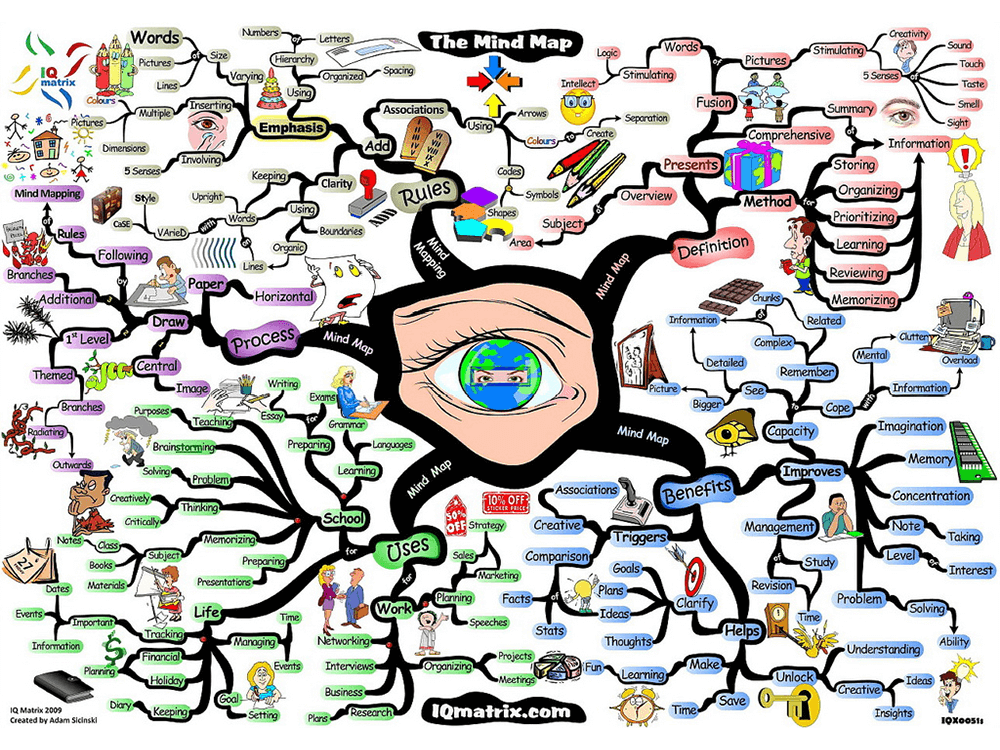 drawing-ideas-the-benefits-of-mindmapping-for-learning