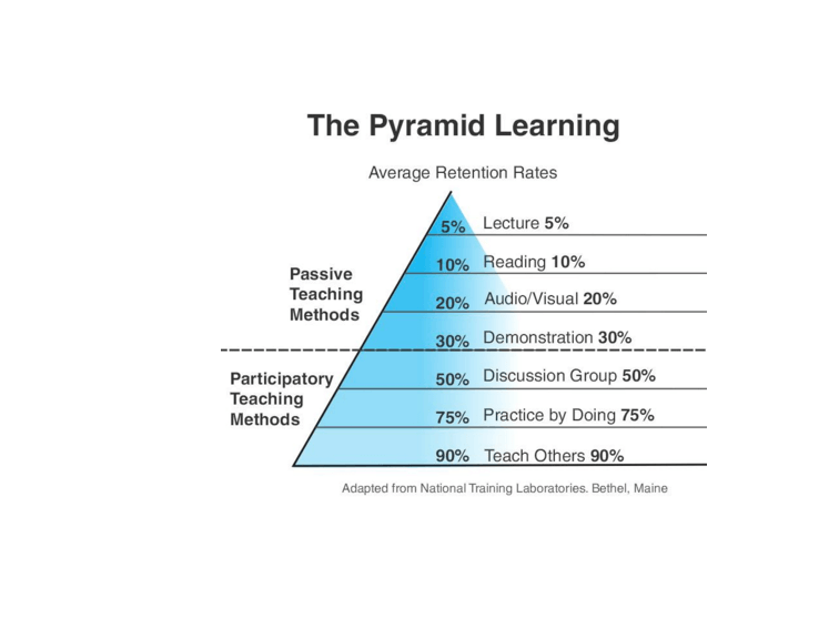 pyramid-learningc