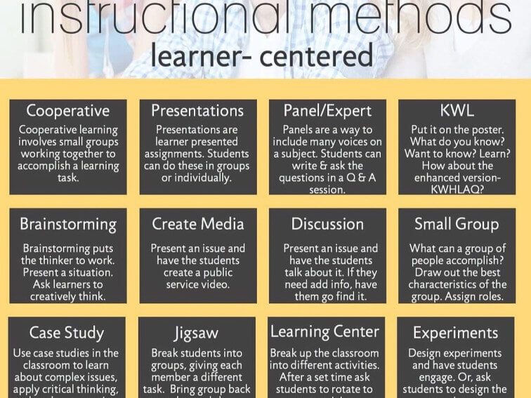 28 Student-Centered Instructional Strategies -