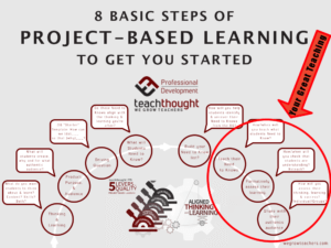 8-basic-steps-of-project-based-learning-teaching