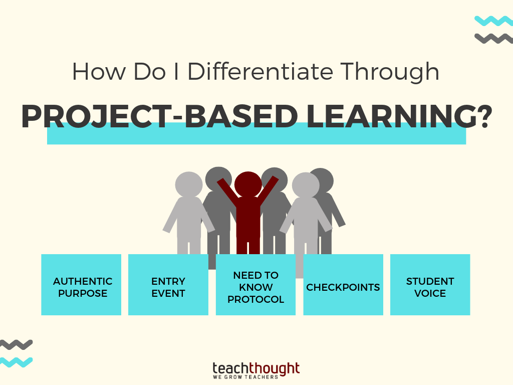 How Do I Differentiate Through Project-Based Learning?
