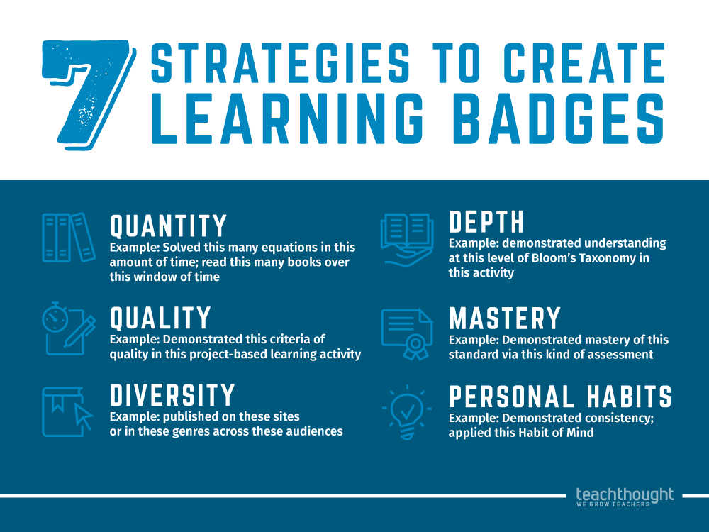 Grade Differently: 7 Categories To Create Learning Badges