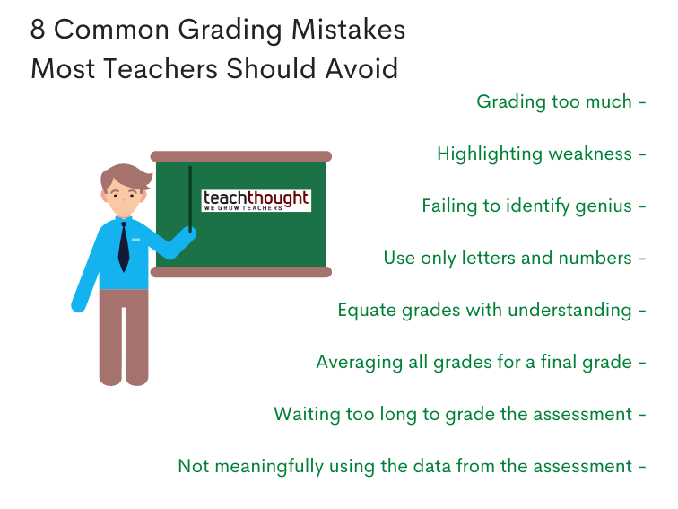Common Grading Mistakes Teachers Should Avoid