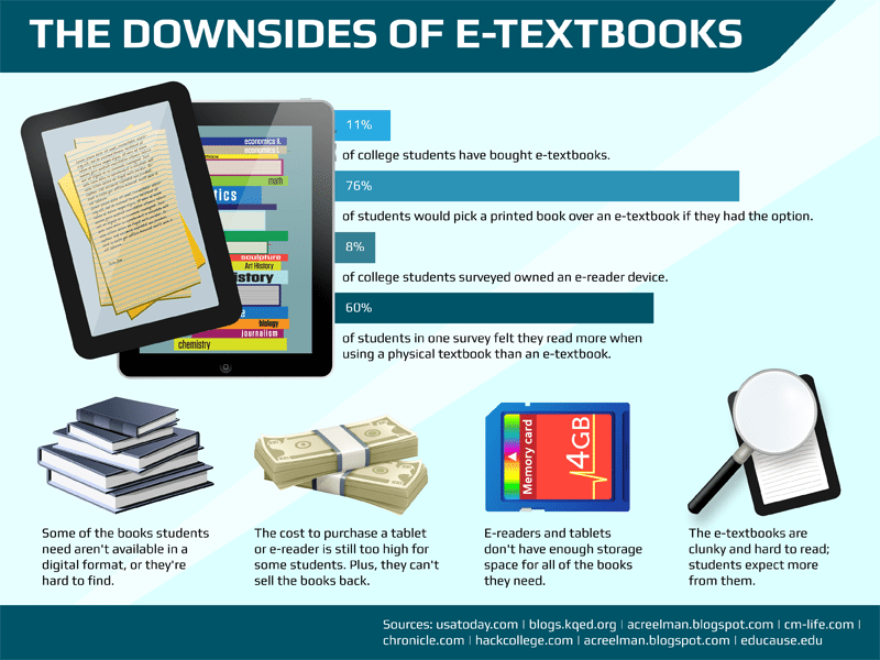 paper books vs ebooks research
