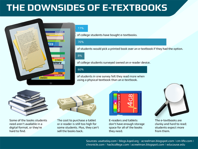 the downsides of textbooks