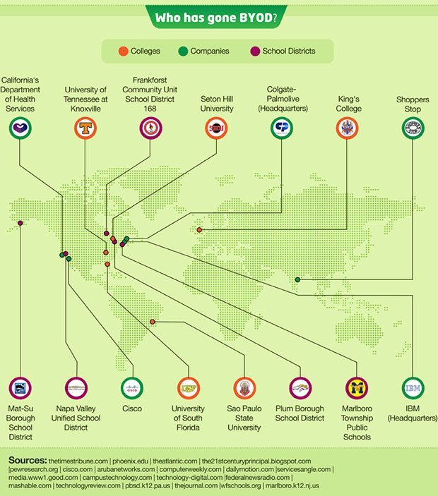 10-byod-devices-ipads-schools 10 Schools That Have Implemented BYOD Successfully