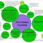 9 Characteristics Of 21st Century Learning
