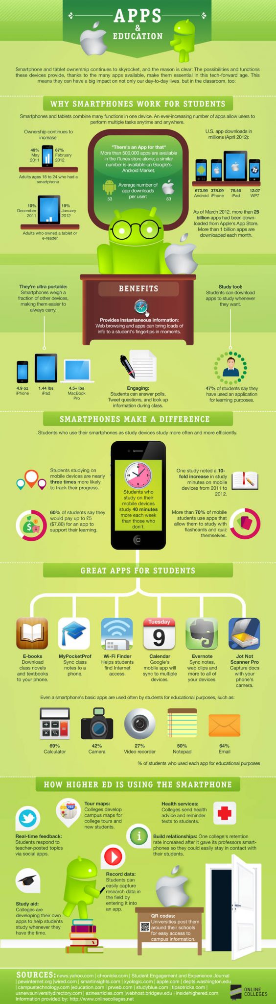 Apps-Education-800