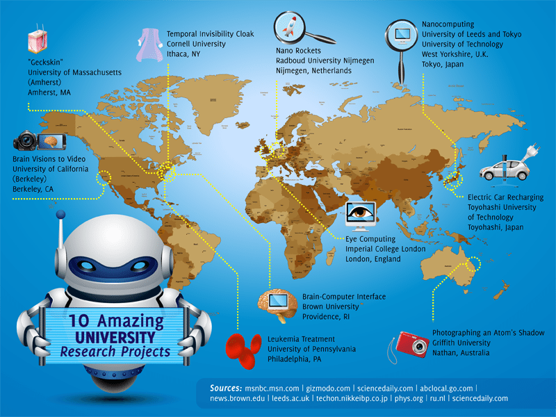 amazing-research-projects