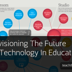 what is the future of classroom tech?