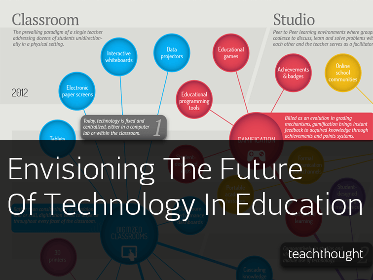 what is the future of classroom tech?