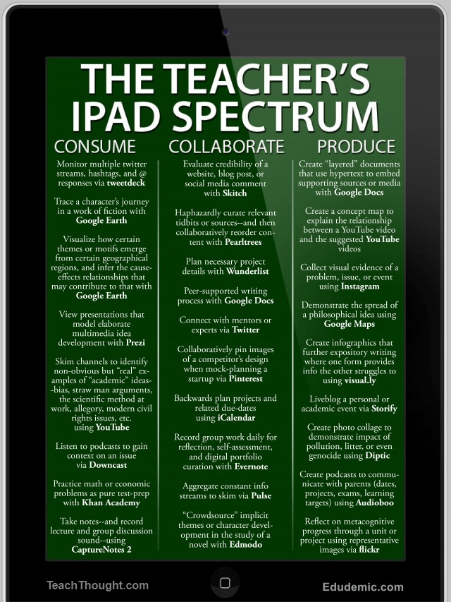 ipad_taxonomy