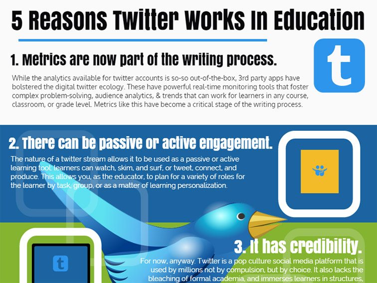 10 Reasons Twitter Works In Education