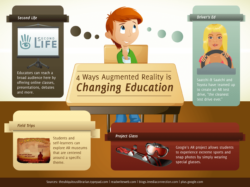 how augmented reality has changed education