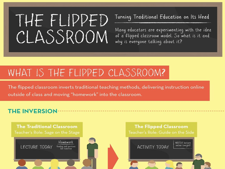 The Ultimate Guide To Flipping Your Classroom (Part 1)