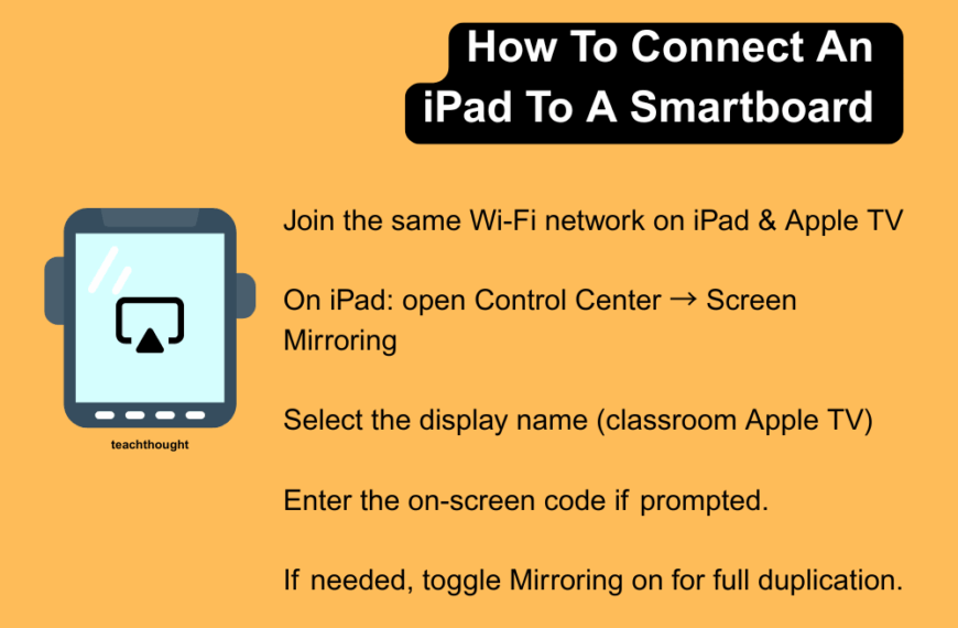 How to connect an ipad to a smartboard