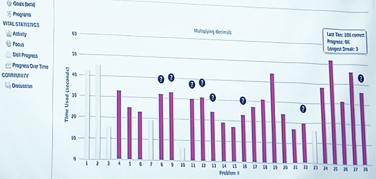 The Evolution Of The Khan Academy