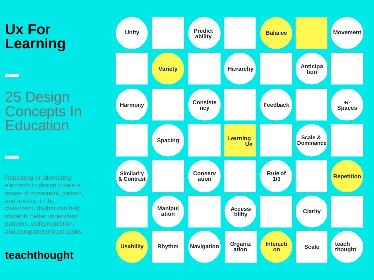 Creating A Learning Ux: 25 Design Concepts In Education