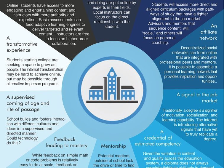 Unbundling education fi