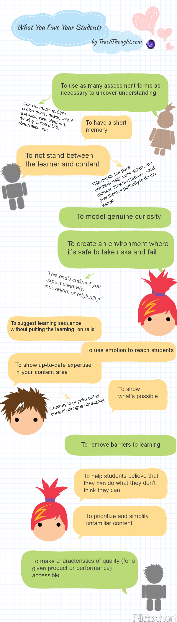 owe students what you owe to your students