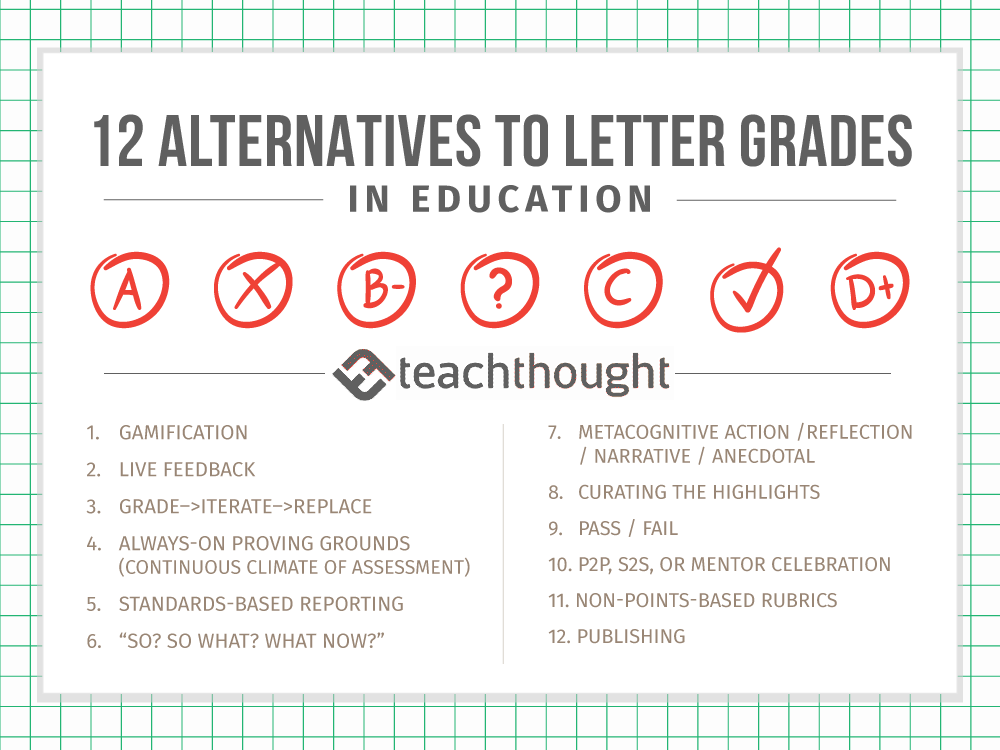 12 alternatives to letter grades in education