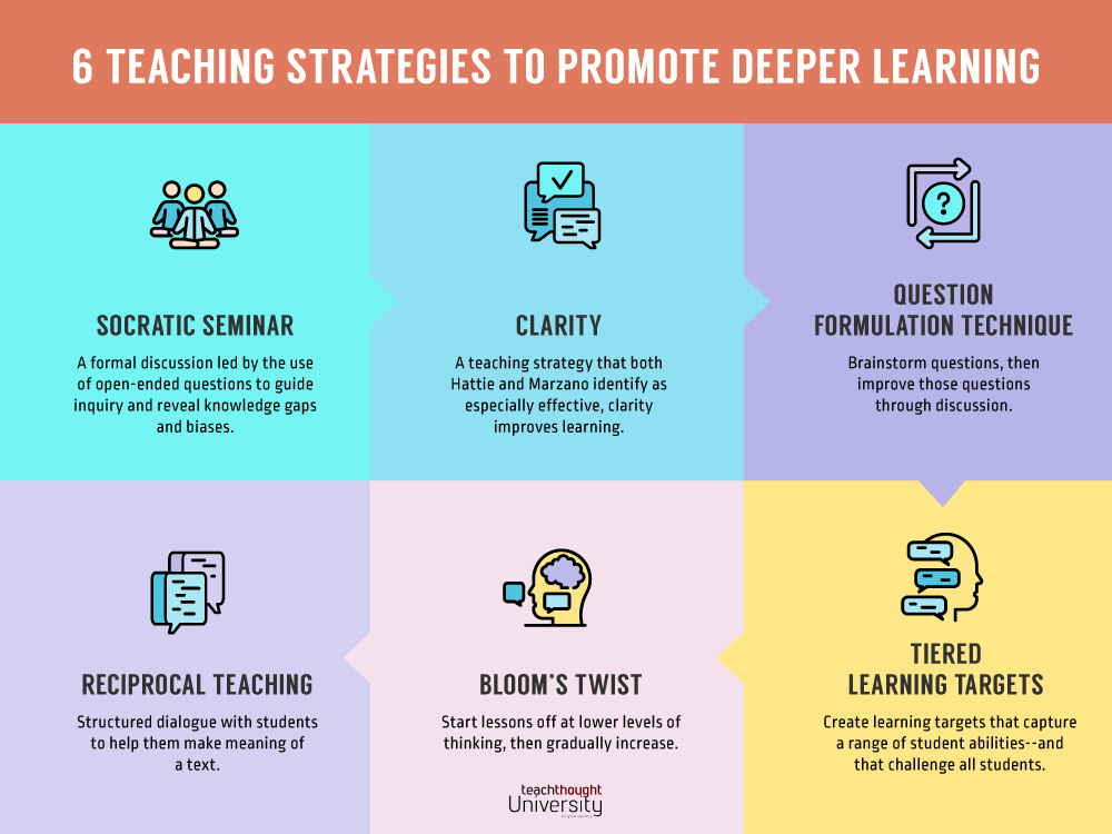 6 teaching strategies to promote deeper learning