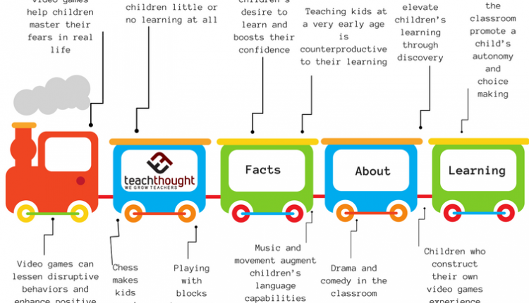 31 Surprising Facts About Learning