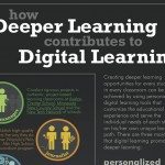 Digital learning deeper learning fi