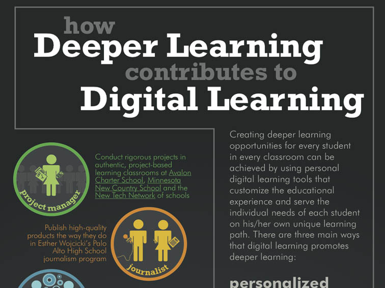 Digital-Learning-Deeper-Learning-FI