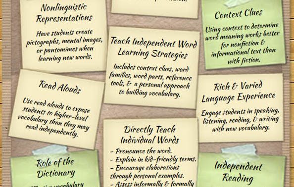 Top 10 Characteristics Of Effective Vocabulary Instruction