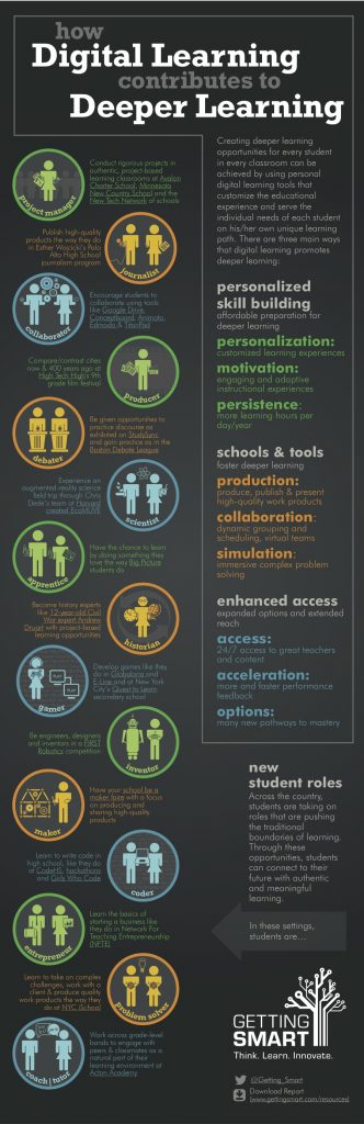 digital-tools-deeper-learning