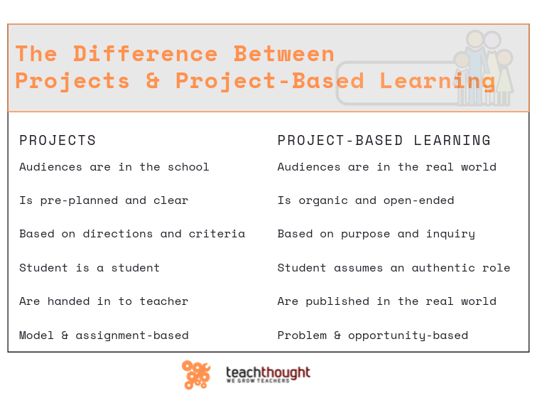 Information Literacy Models And Comparison Chart