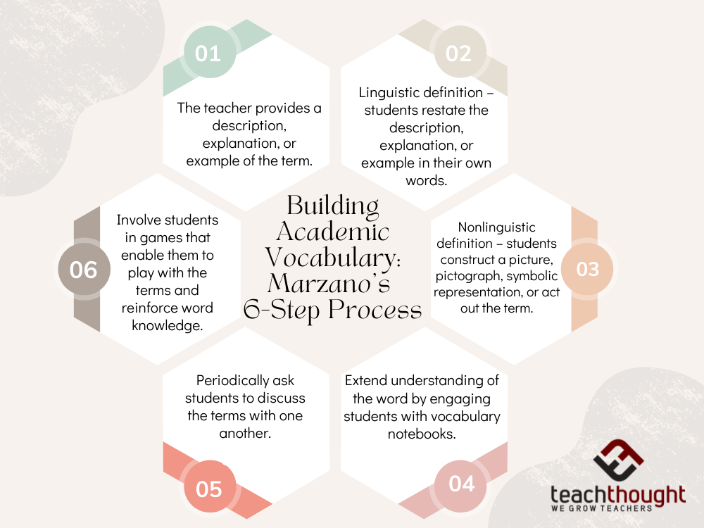 building academic vocabulary