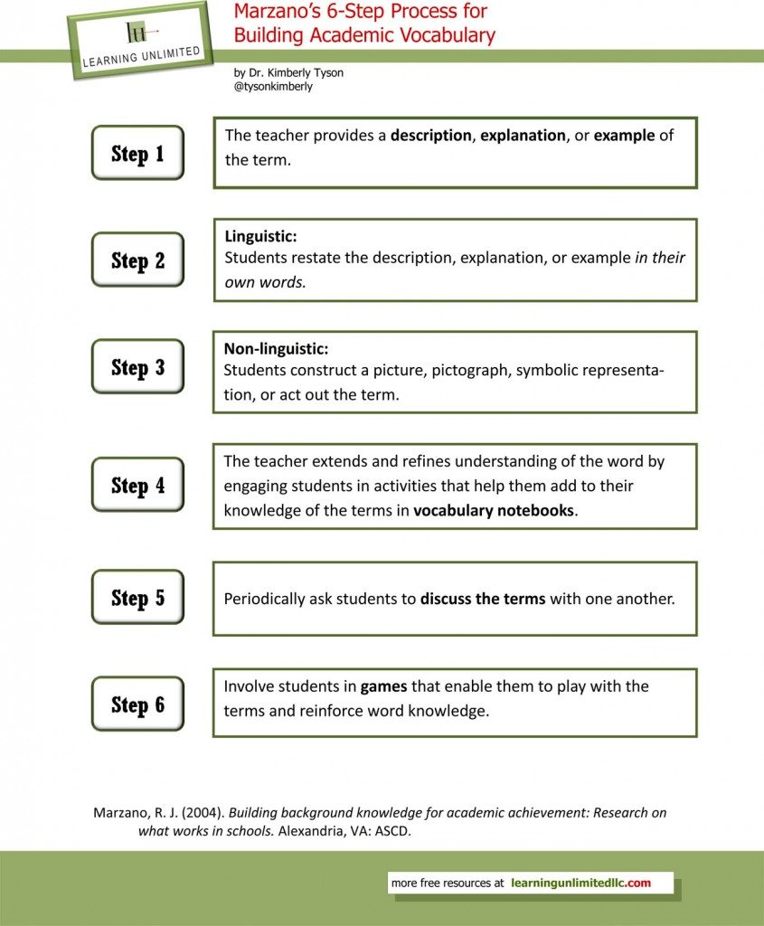 Building Academic Vocabulary: Marzano's 6-Step Process | TeachThought